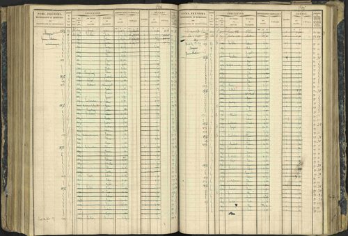 Aspres-lès-Corps - 3 P 177/2 - 3 P 177/2 - Matrice, folios 1-487. 