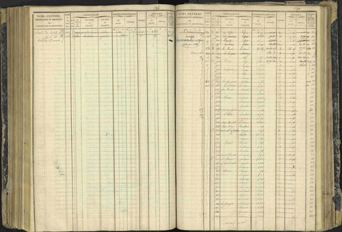Aspres-lès-Corps - 3 P 177/2 - 3 P 177/2 - Matrice, folios 1-487. 