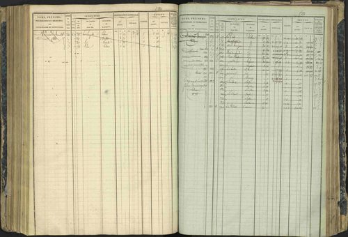 Aspres-lès-Corps - 3 P 177/2 - 3 P 177/2 - Matrice, folios 1-487. 