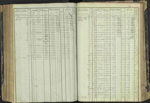 Aspres-lès-Corps - 3 P 177/2 - 3 P 177/2 - Matrice, folios 1-487. 