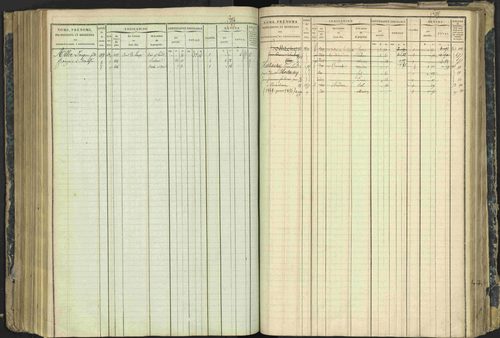 Aspres-lès-Corps - 3 P 177/2 - 3 P 177/2 - Matrice, folios 1-487. 