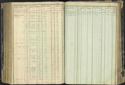 Aspres-lès-Corps - 3 P 177/2 - 3 P 177/2 - Matrice, folios 1-487. 