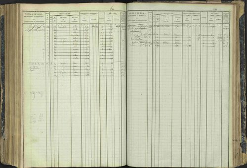 Aspres-lès-Corps - 3 P 177/2 - 3 P 177/2 - Matrice, folios 1-487. 