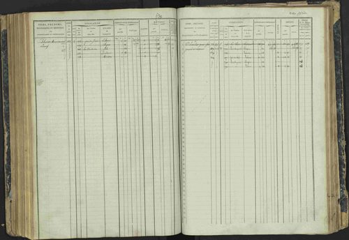 Aspres-lès-Corps - 3 P 177/2 - 3 P 177/2 - Matrice, folios 1-487. 