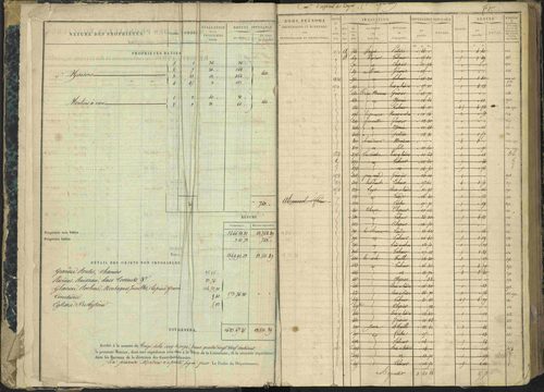 Aspres-lès-Corps - 3 P 177/2 - 3 P 177/2 - Matrice, folios 1-487. 