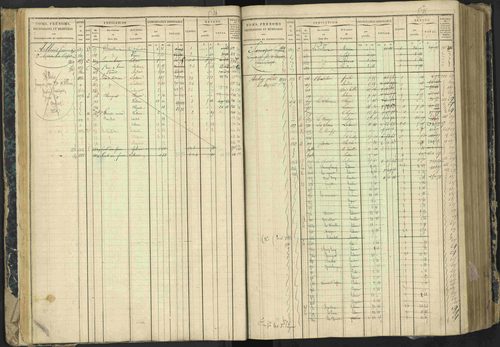 Aspres-lès-Corps - 3 P 177/2 - 3 P 177/2 - Matrice, folios 1-487. 