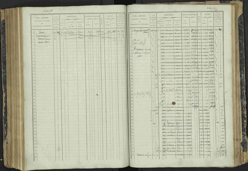 Aspres-lès-Corps - 3 P 177/2 - 3 P 177/2 - Matrice, folios 1-487. 