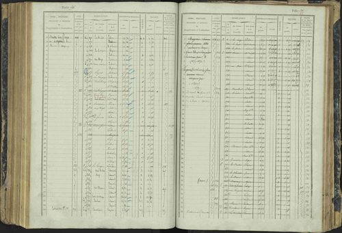 Aspres-lès-Corps - 3 P 177/2 - 3 P 177/2 - Matrice, folios 1-487. 