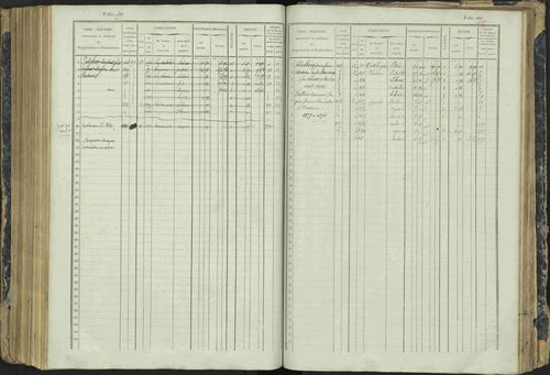 Aspres-lès-Corps - 3 P 177/2 - 3 P 177/2 - Matrice, folios 1-487. 