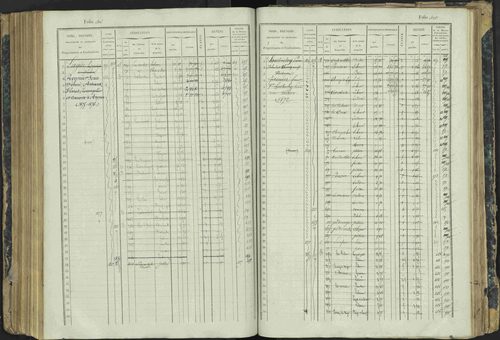 Aspres-lès-Corps - 3 P 177/2 - 3 P 177/2 - Matrice, folios 1-487. 