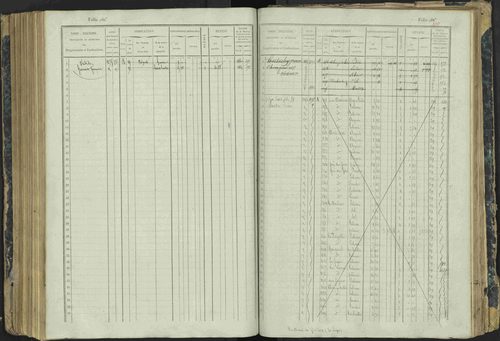 Aspres-lès-Corps - 3 P 177/2 - 3 P 177/2 - Matrice, folios 1-487. 