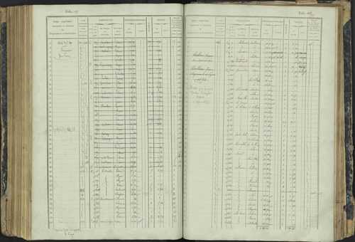 Aspres-lès-Corps - 3 P 177/2 - 3 P 177/2 - Matrice, folios 1-487. 