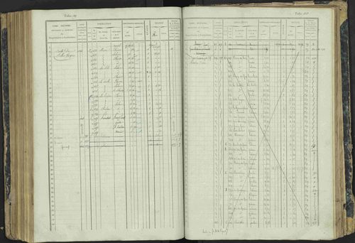 Aspres-lès-Corps - 3 P 177/2 - 3 P 177/2 - Matrice, folios 1-487. 