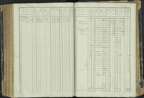 Aspres-lès-Corps - 3 P 177/2 - 3 P 177/2 - Matrice, folios 1-487. 