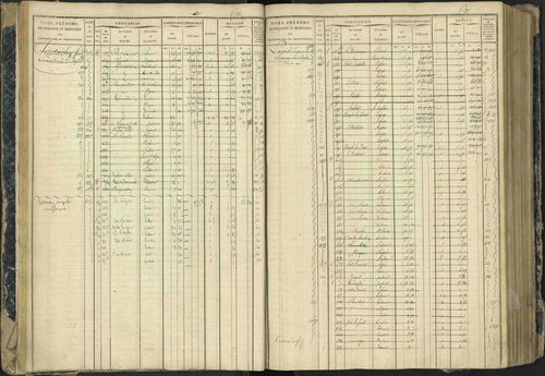 Aspres-lès-Corps - 3 P 177/2 - 3 P 177/2 - Matrice, folios 1-487. 
