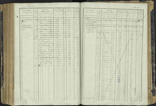 Aspres-lès-Corps - 3 P 177/2 - 3 P 177/2 - Matrice, folios 1-487. 
