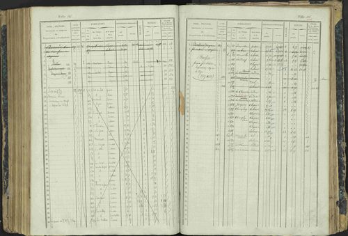 Aspres-lès-Corps - 3 P 177/2 - 3 P 177/2 - Matrice, folios 1-487. 
