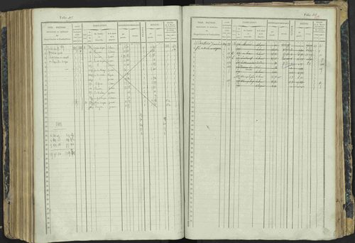 Aspres-lès-Corps - 3 P 177/2 - 3 P 177/2 - Matrice, folios 1-487. 