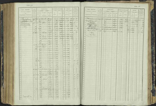 Aspres-lès-Corps - 3 P 177/2 - 3 P 177/2 - Matrice, folios 1-487. 