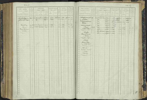 Aspres-lès-Corps - 3 P 177/2 - 3 P 177/2 - Matrice, folios 1-487. 