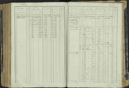 Aspres-lès-Corps - 3 P 177/2 - 3 P 177/2 - Matrice, folios 1-487. 