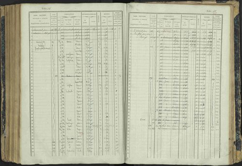 Aspres-lès-Corps - 3 P 177/2 - 3 P 177/2 - Matrice, folios 1-487. 