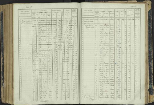Aspres-lès-Corps - 3 P 177/2 - 3 P 177/2 - Matrice, folios 1-487. 