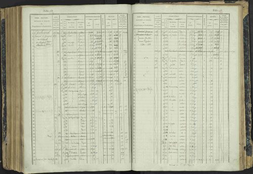 Aspres-lès-Corps - 3 P 177/2 - 3 P 177/2 - Matrice, folios 1-487. 
