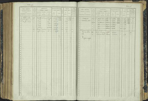 Aspres-lès-Corps - 3 P 177/2 - 3 P 177/2 - Matrice, folios 1-487. 