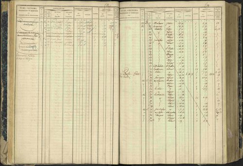Aspres-lès-Corps - 3 P 177/2 - 3 P 177/2 - Matrice, folios 1-487. 