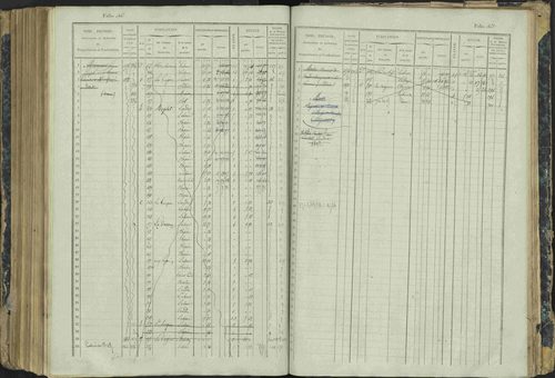 Aspres-lès-Corps - 3 P 177/2 - 3 P 177/2 - Matrice, folios 1-487. 