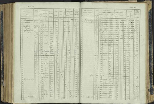 Aspres-lès-Corps - 3 P 177/2 - 3 P 177/2 - Matrice, folios 1-487. 