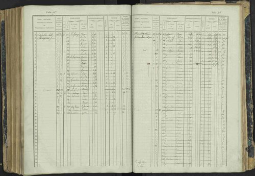 Aspres-lès-Corps - 3 P 177/2 - 3 P 177/2 - Matrice, folios 1-487. 