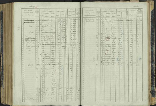 Aspres-lès-Corps - 3 P 177/2 - 3 P 177/2 - Matrice, folios 1-487. 