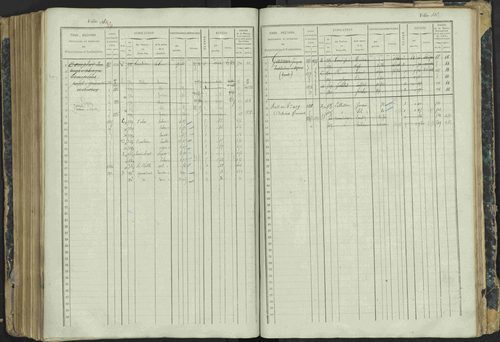 Aspres-lès-Corps - 3 P 177/2 - 3 P 177/2 - Matrice, folios 1-487. 