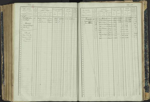Aspres-lès-Corps - 3 P 177/2 - 3 P 177/2 - Matrice, folios 1-487. 