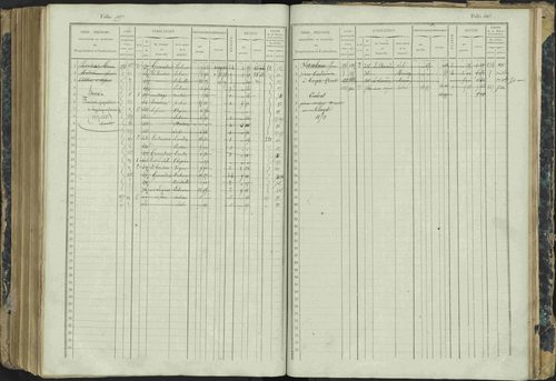 Aspres-lès-Corps - 3 P 177/2 - 3 P 177/2 - Matrice, folios 1-487. 