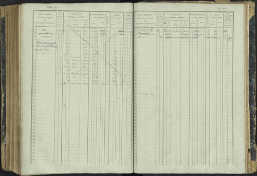 Aspres-lès-Corps - 3 P 177/2 - 3 P 177/2 - Matrice, folios 1-487. 