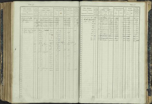 Aspres-lès-Corps - 3 P 177/2 - 3 P 177/2 - Matrice, folios 1-487. 