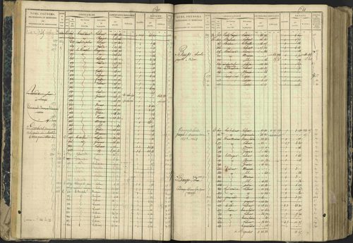 Aspres-lès-Corps - 3 P 177/2 - 3 P 177/2 - Matrice, folios 1-487. 
