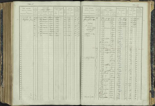 Aspres-lès-Corps - 3 P 177/2 - 3 P 177/2 - Matrice, folios 1-487. 