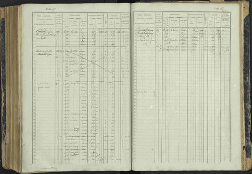 Aspres-lès-Corps - 3 P 177/2 - 3 P 177/2 - Matrice, folios 1-487. 
