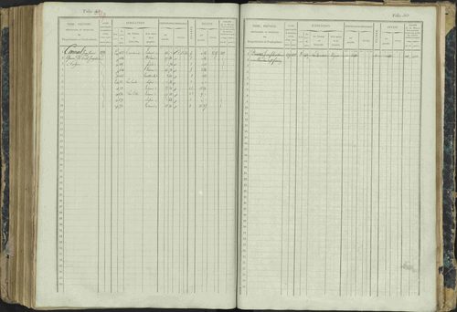 Aspres-lès-Corps - 3 P 177/2 - 3 P 177/2 - Matrice, folios 1-487. 