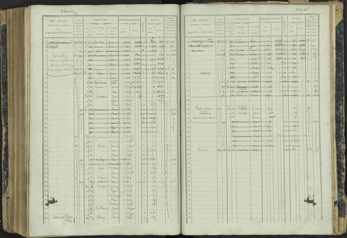 Aspres-lès-Corps - 3 P 177/2 - 3 P 177/2 - Matrice, folios 1-487. 