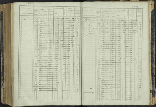 Aspres-lès-Corps - 3 P 177/2 - 3 P 177/2 - Matrice, folios 1-487. 