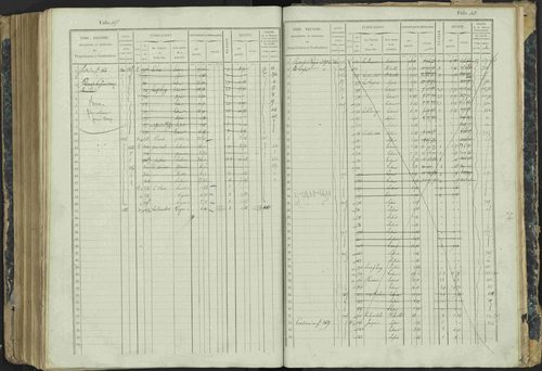 Aspres-lès-Corps - 3 P 177/2 - 3 P 177/2 - Matrice, folios 1-487. 