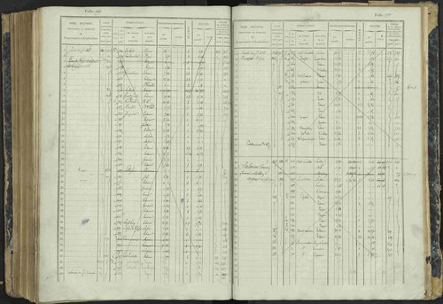 Aspres-lès-Corps - 3 P 177/2 - 3 P 177/2 - Matrice, folios 1-487. 