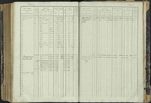 Aspres-lès-Corps - 3 P 177/2 - 3 P 177/2 - Matrice, folios 1-487. 