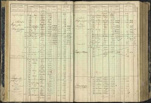 Aspres-lès-Corps - 3 P 177/2 - 3 P 177/2 - Matrice, folios 1-487. 