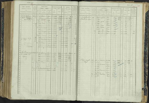 Aspres-lès-Corps - 3 P 177/2 - 3 P 177/2 - Matrice, folios 1-487. 